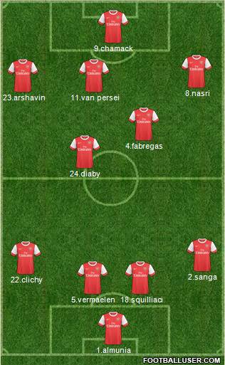 Arsenal Formation 2011