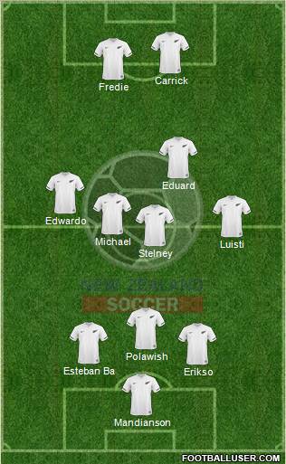 New Zealand Formation 2011