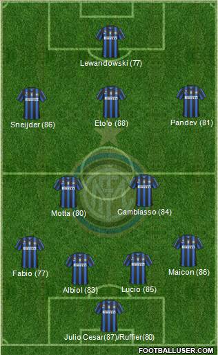 F.C. Internazionale Formation 2011