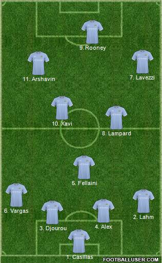 Manchester City Formation 2011