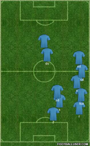 Dream Team Formation 2011