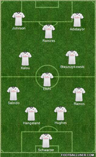 Fulham Formation 2011
