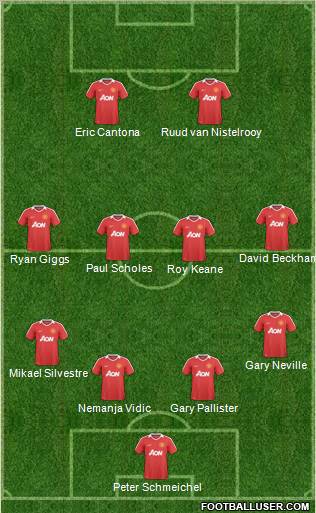 Manchester United Formation 2011