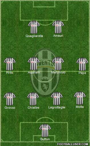 Juventus Formation 2011