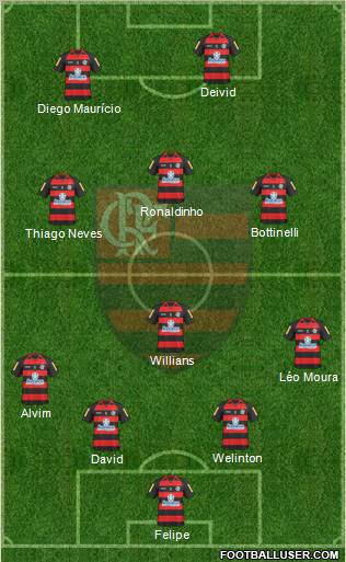 CR Flamengo 4-1-3-2 football formation