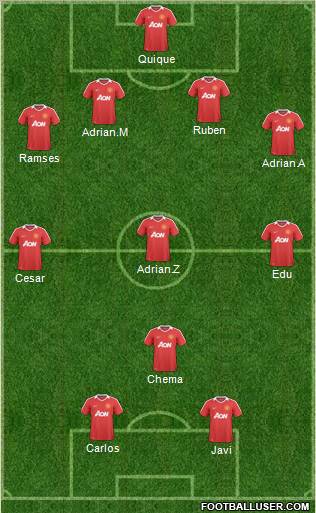 Manchester United Formation 2011