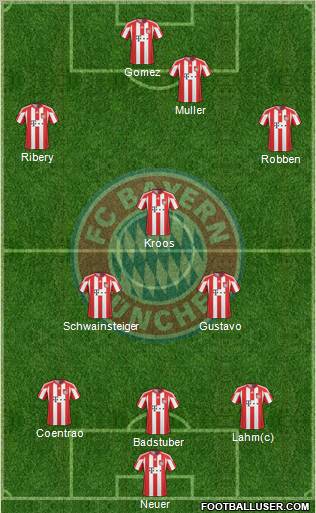 FC Bayern München Formation 2011
