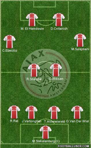 AFC Ajax Formation 2011