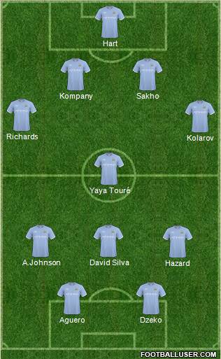 Manchester City Formation 2011