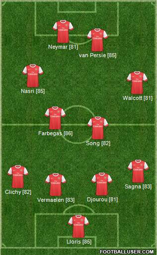 Arsenal Formation 2011