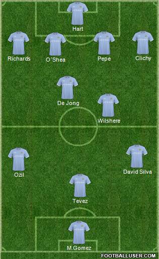Manchester City Formation 2011