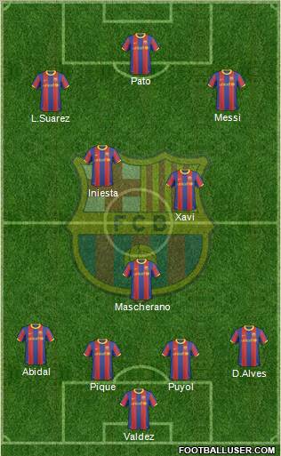 F.C. Barcelona Formation 2011