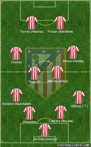 C. Atlético Madrid S.A.D. Formation 2011