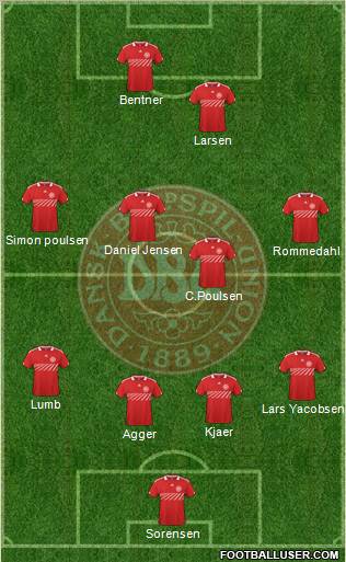 Denmark Formation 2011