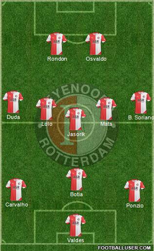 Feyenoord Formation 2011