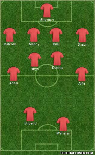 Champions League Team Formation 2011