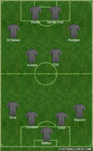 Dream Team Formation 2011