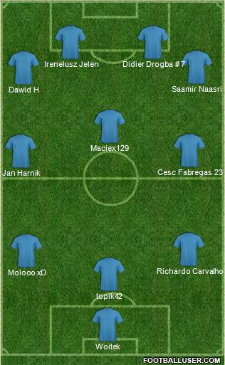 Fifa Team Formation 2011