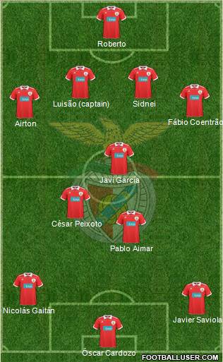 Sport Lisboa e Benfica - SAD Formation 2011