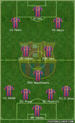 F.C. Barcelona Formation 2011