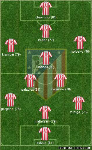 C. Atlético Madrid S.A.D. Formation 2011