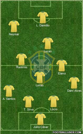Brazil Formation 2011