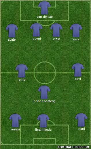Fifa Team Formation 2011
