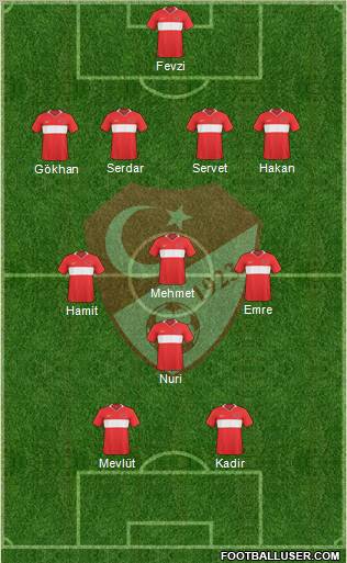 Turkey Formation 2011