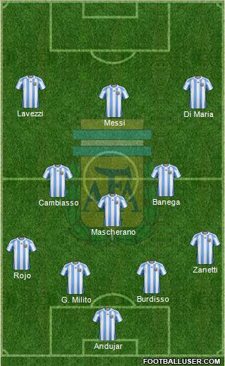 Argentina Formation 2011