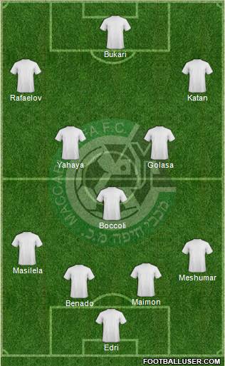 Maccabi Haifa football formation