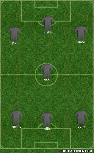 Champions League Team Formation 2011