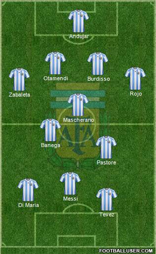 Argentina 4-3-3 football formation