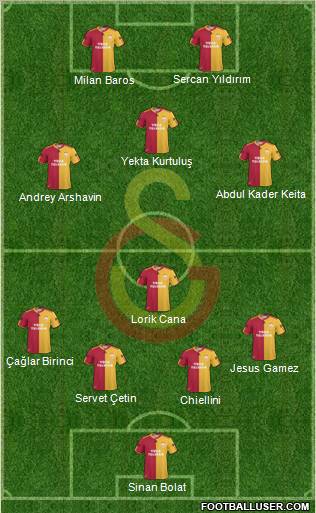 Galatasaray SK Formation 2011