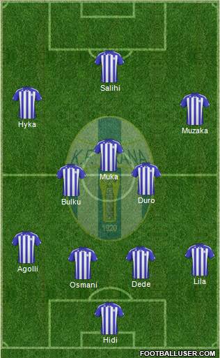 KF Tirana football formation