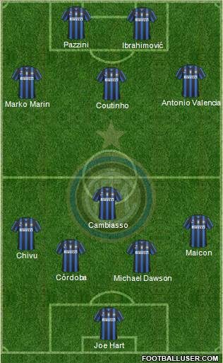 F.C. Internazionale Formation 2011