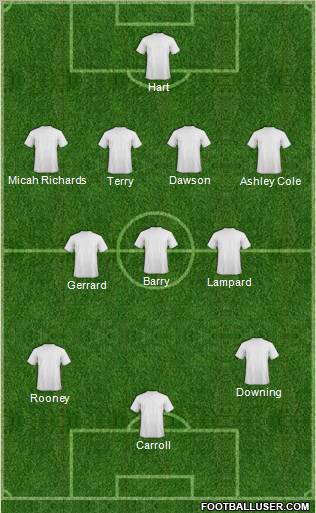 Football Manager Team Formation 2011
