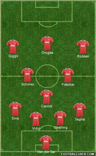 Manchester United Formation 2011