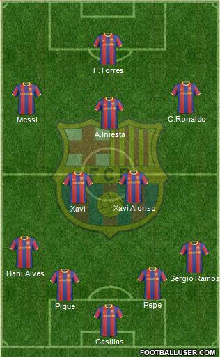 F.C. Barcelona Formation 2011