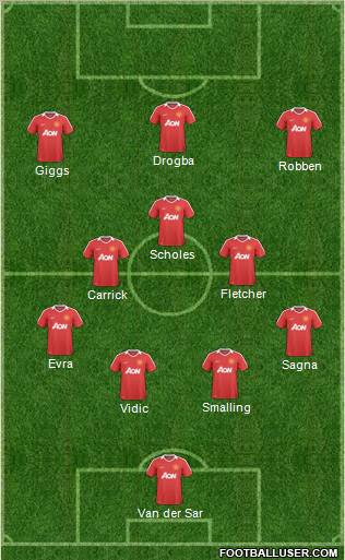 Manchester United Formation 2011