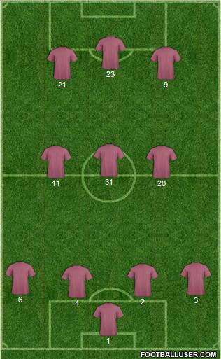 Champions League Team Formation 2011