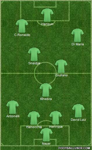 Dream Team Formation 2011