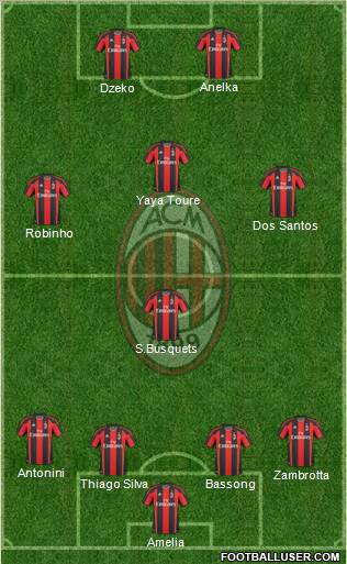 A.C. Milan Formation 2011