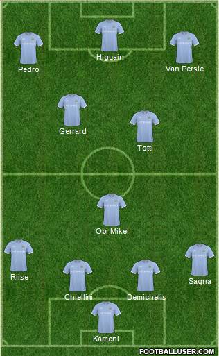 Manchester City Formation 2011