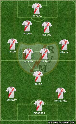 Rayo Vallecano de Madrid S.A.D. Formation 2011