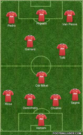 Manchester United Formation 2011