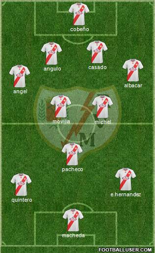 Rayo Vallecano de Madrid S.A.D. Formation 2011