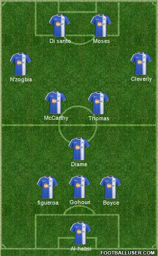 Wigan Athletic Formation 2011