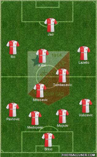 FK Vojvodina Novi Sad Formation 2011