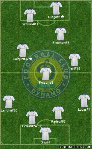 Dinamo Kiev 4-1-2-3 football formation