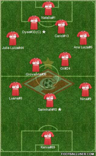 Spartak Moscow Formation 2011